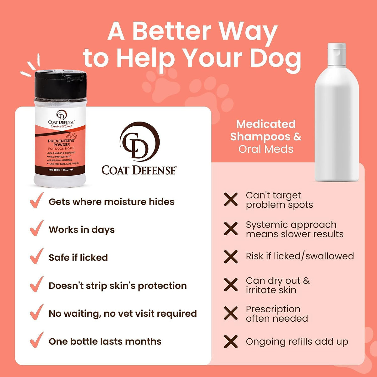 3.5 oz Waterless Dog Shampoo & Pet Deodorizer E1604