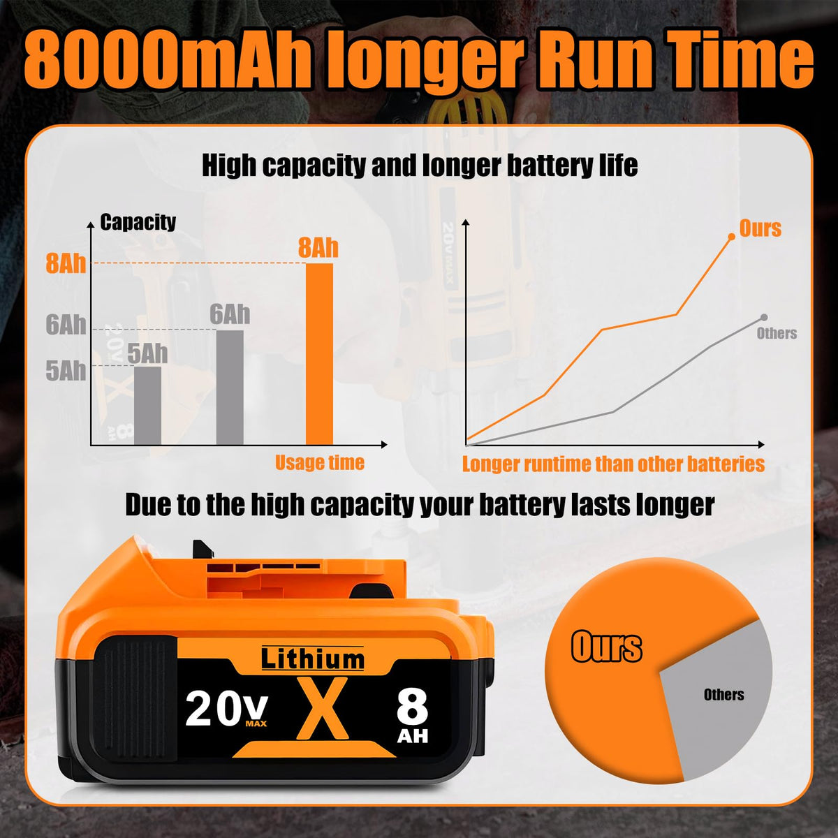 8.0Ah Lithium Batteries N614