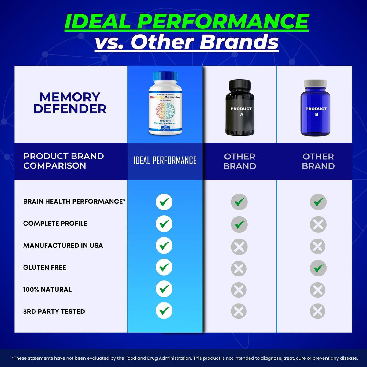 Memory Supplement Pills 5 Pack G905
