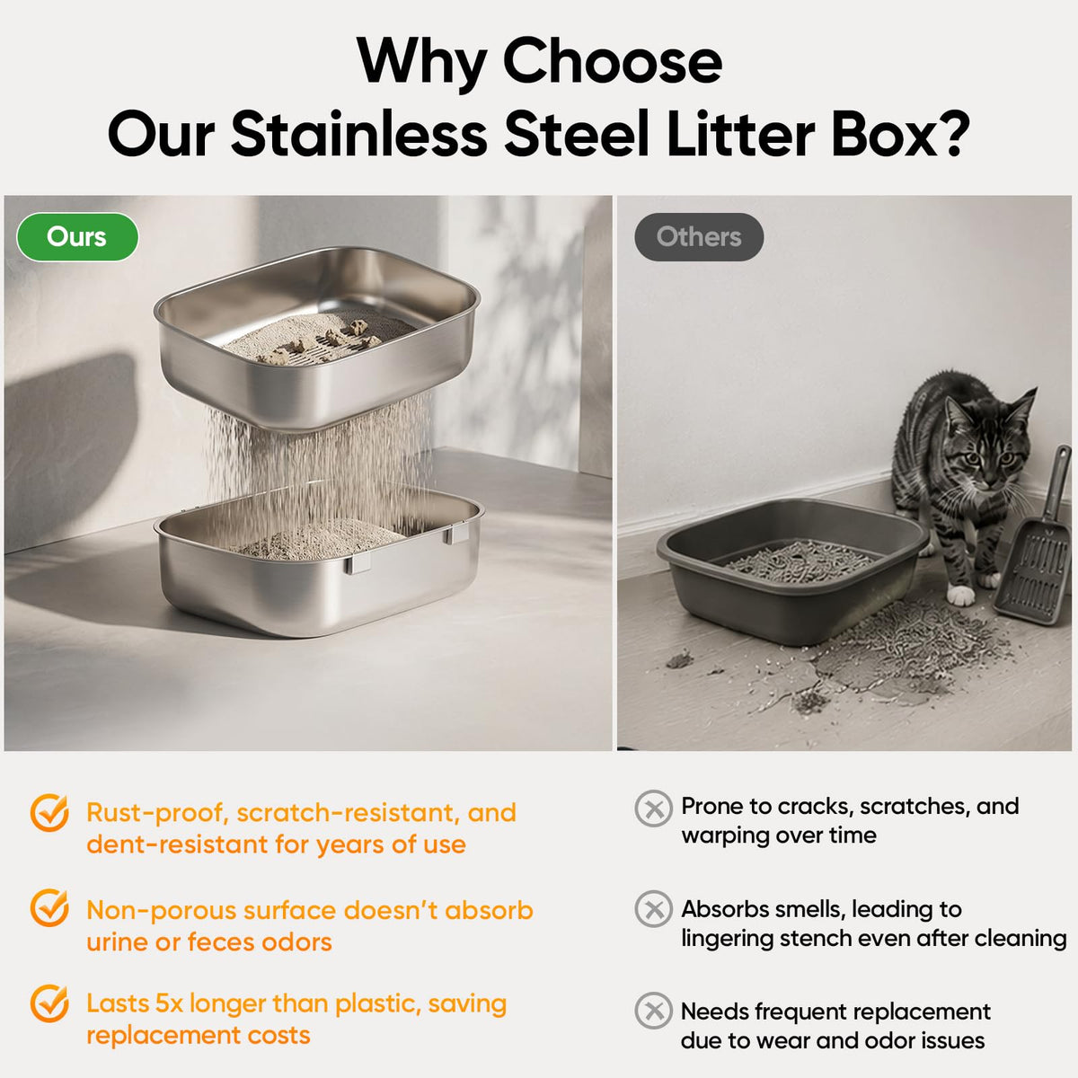 Stainless Steel Sifting Litter Box with Lid Y747244
