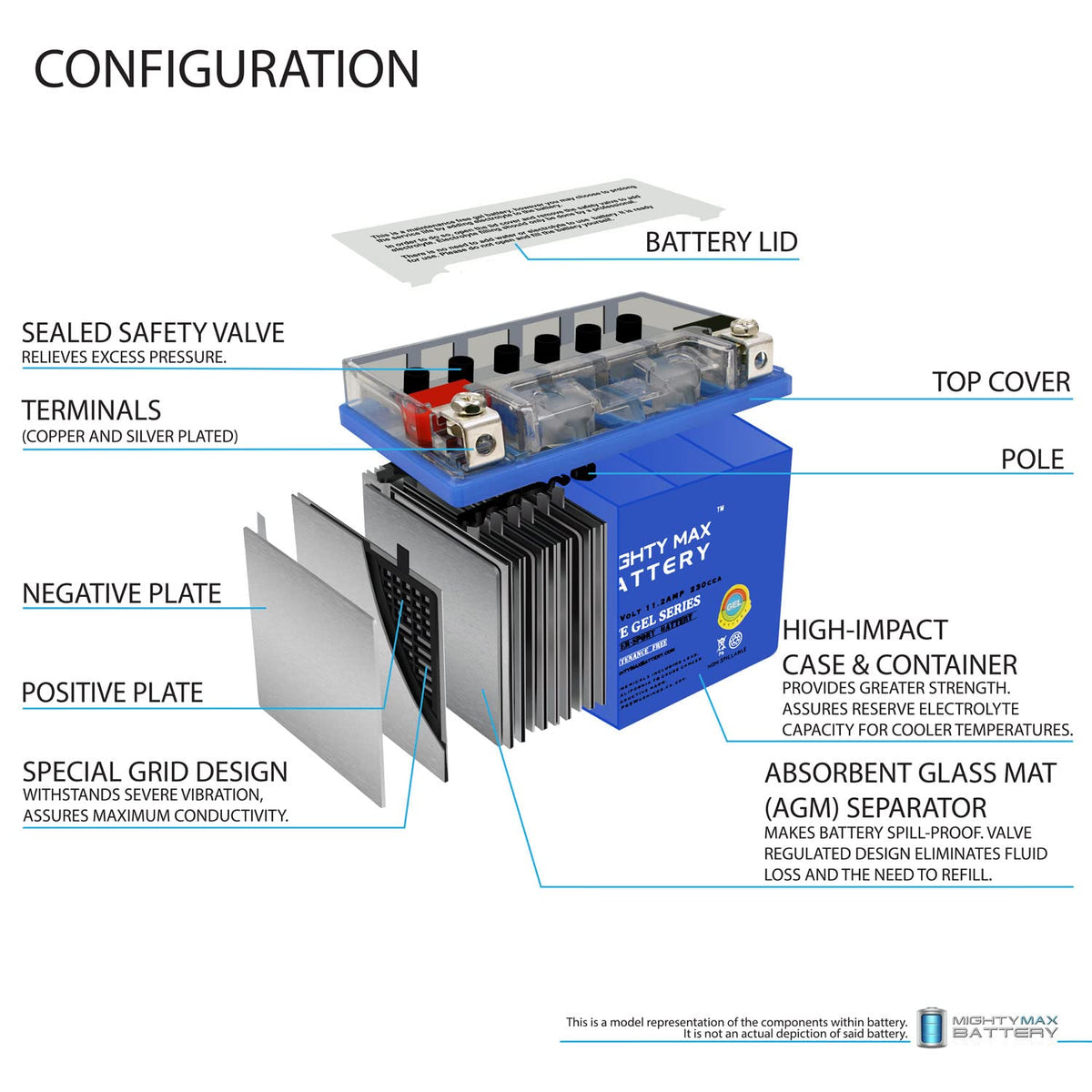 12V 11.2Ah Gel Battery R38097