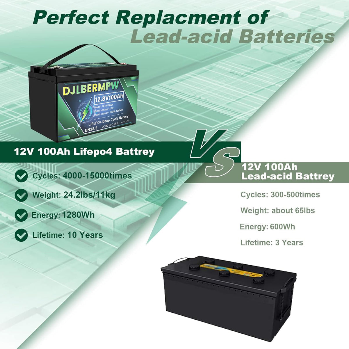 12.8V 100Ah LiFePO4 Lithium Battery B564846