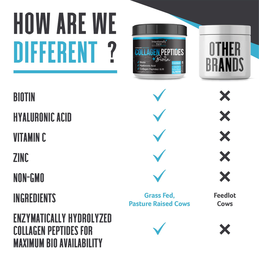 Collagen Peptides Powder 16oz I371