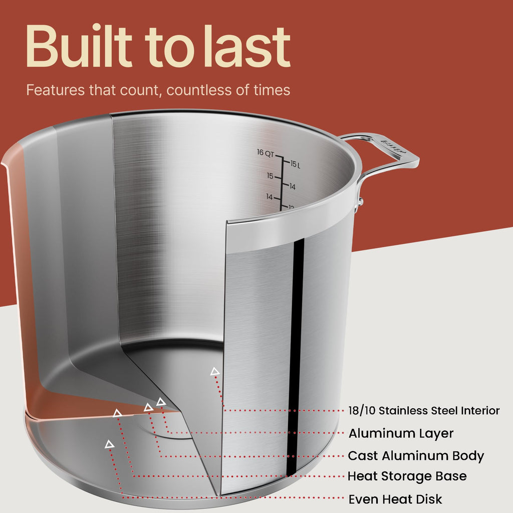 16 Quart Stainless Steel Stockpot with Lid W980724