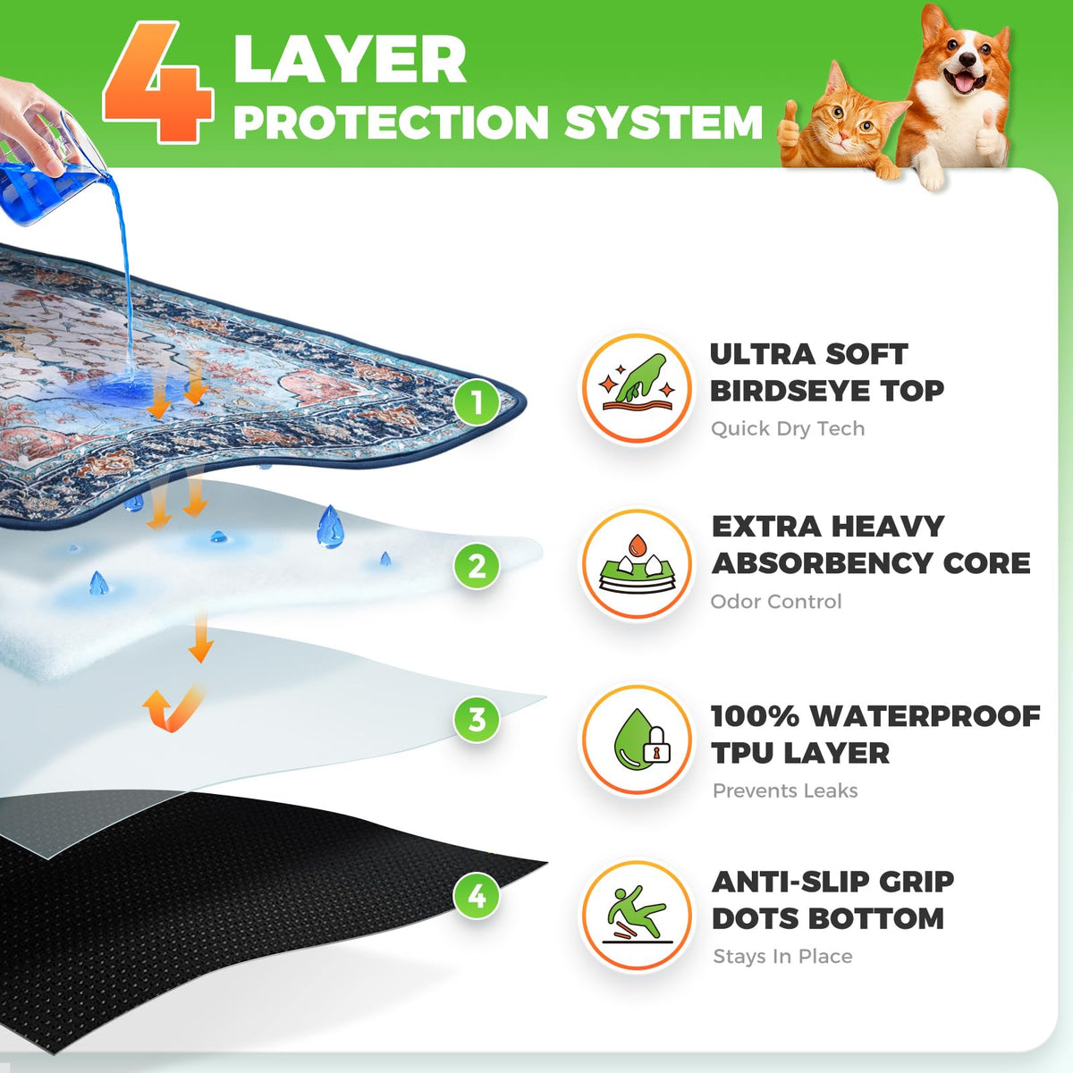 Cat Litter Mat 2 Pack, 18x28 Machine Washable Waterproof Non Slip J627085