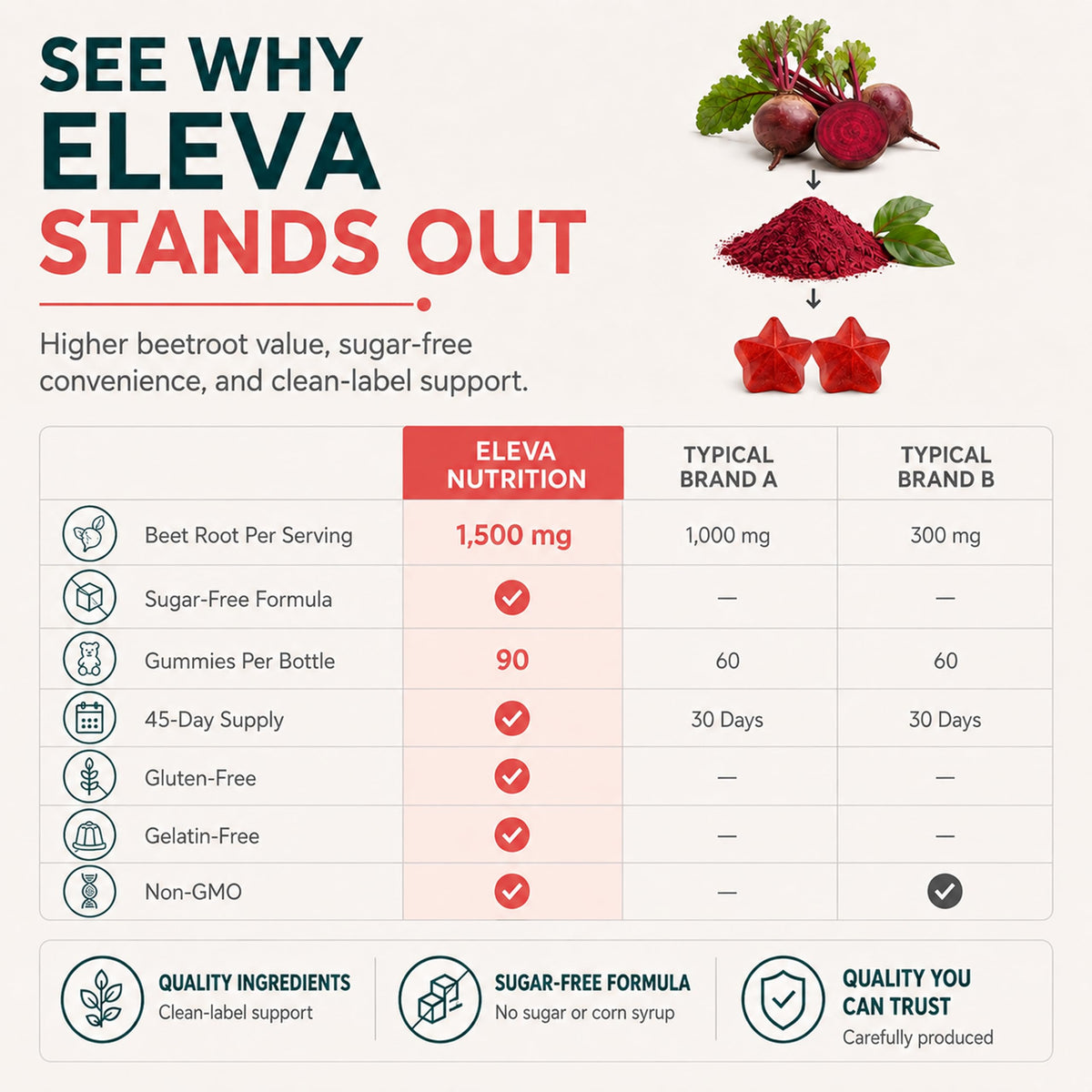 Sugar-Free Beet Root Gummies 90 Chews V951