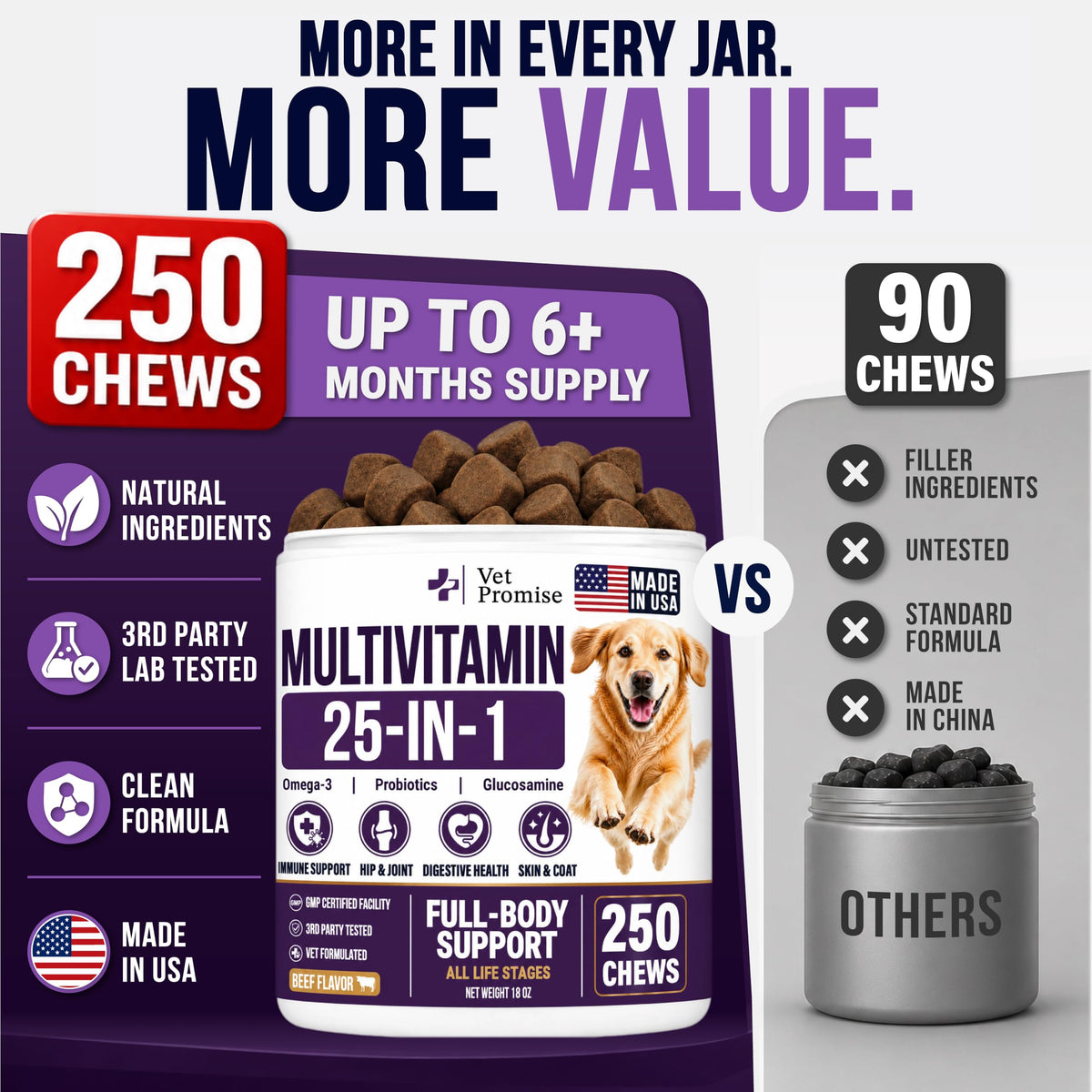 Dog Vitamins and Supplements, 250 Chews X354064