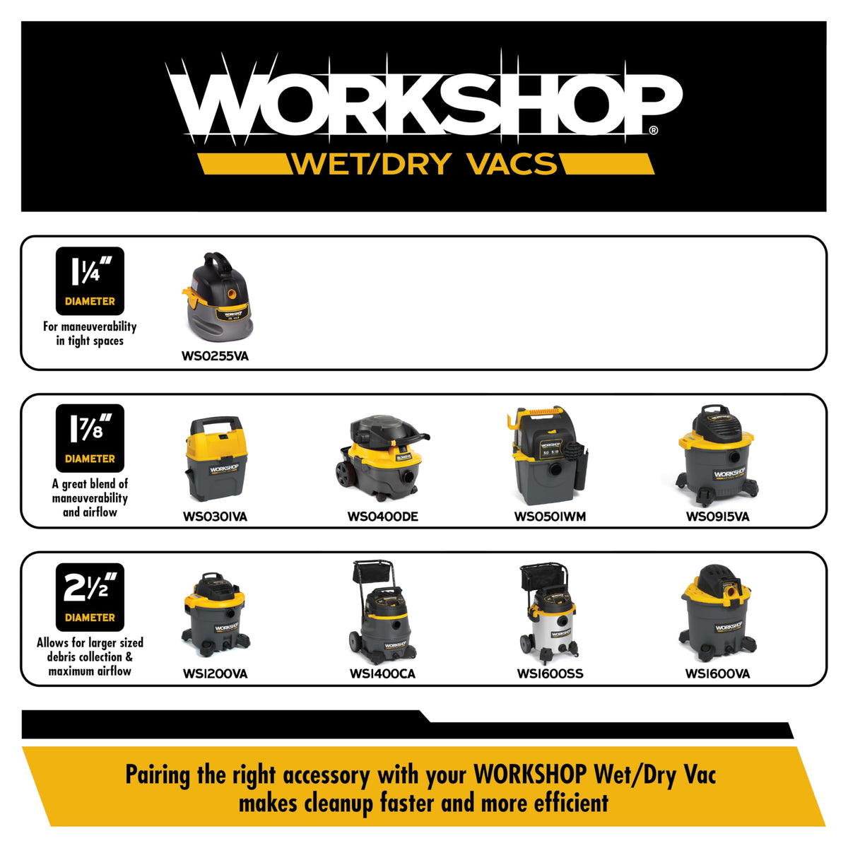 3-Gallon Wet Dry Vacuum Cleaner M413