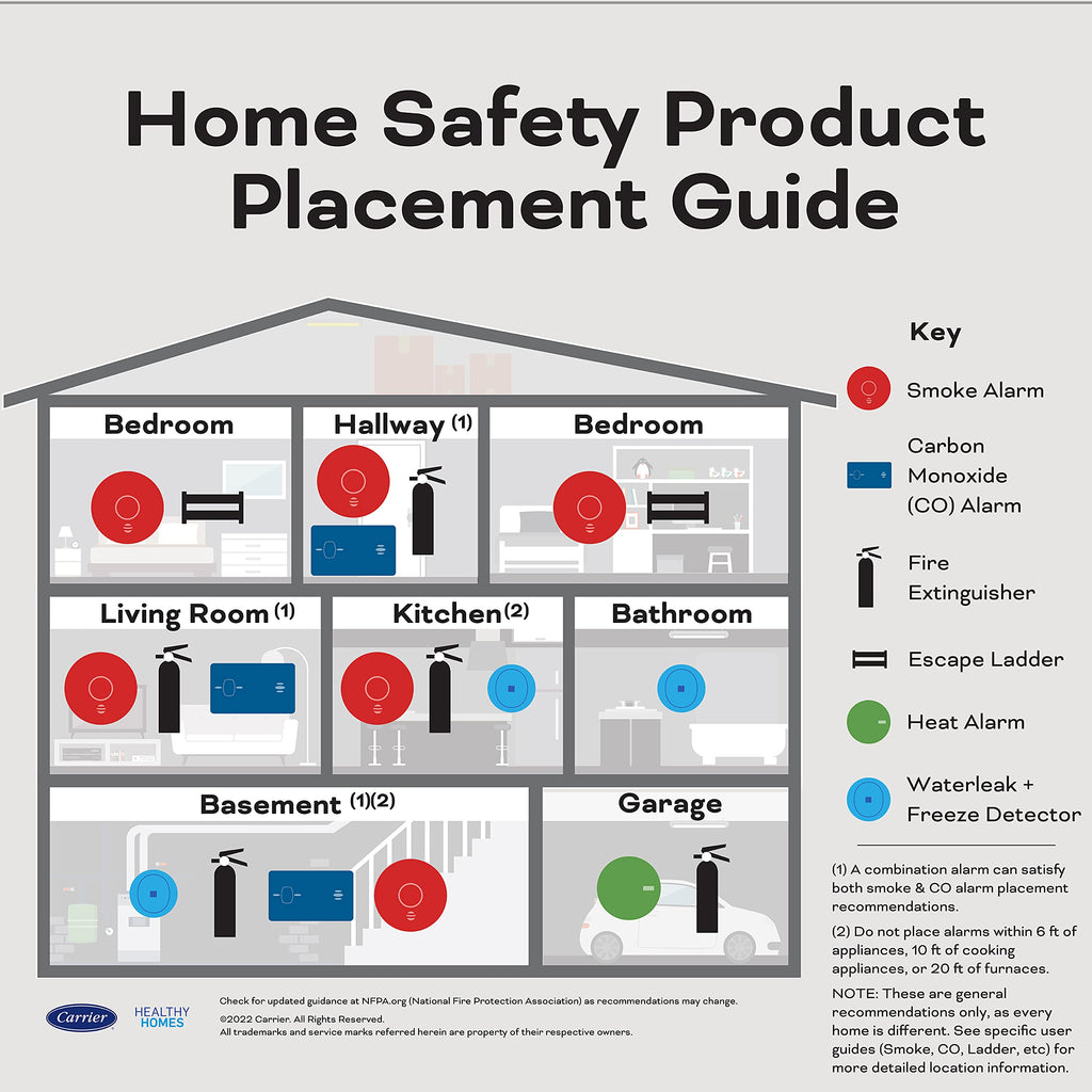 Hardwired Smoke & Carbon Monoxide Detector, 4 Pack Z2178